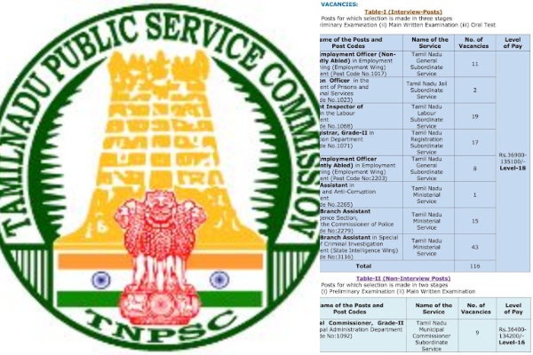  TNPSC Increase in number of posts for Group 2 and 2A examinations 