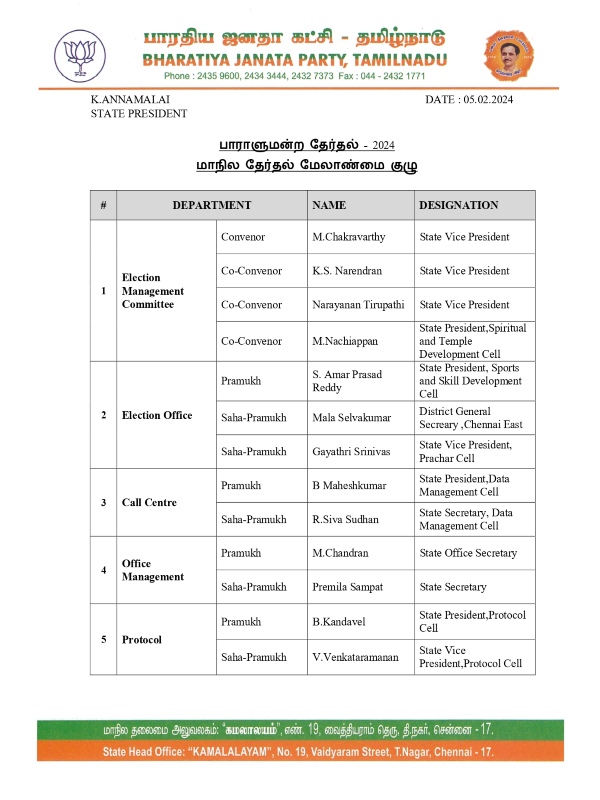  Annamalai formed 22 committees for Lok sabha election