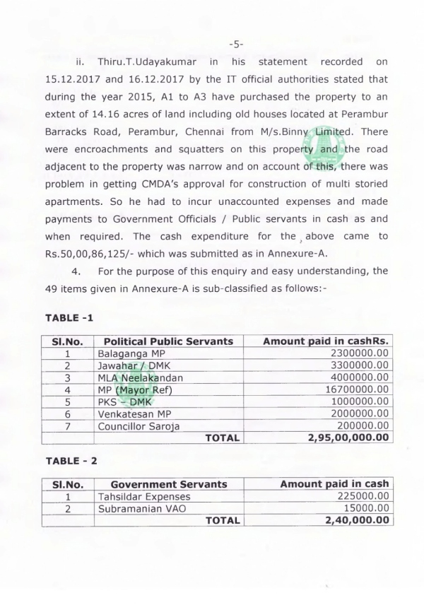 MP, MLA, Mayor, Councilor received bribe from builders company? Vigilance FIR