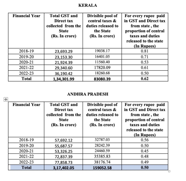 South Tax Movement formed against Modi government!