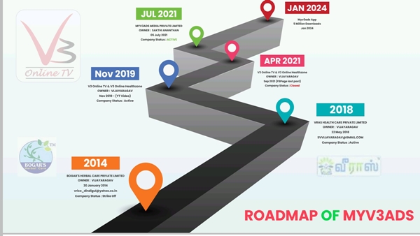 Check this latest Road map of Coimbatore MyV3Ads is here: netizen explain 
