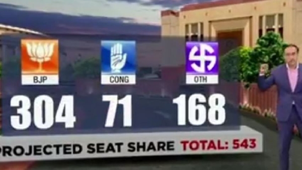  Times Now and india today c-voter latest survey are true? 