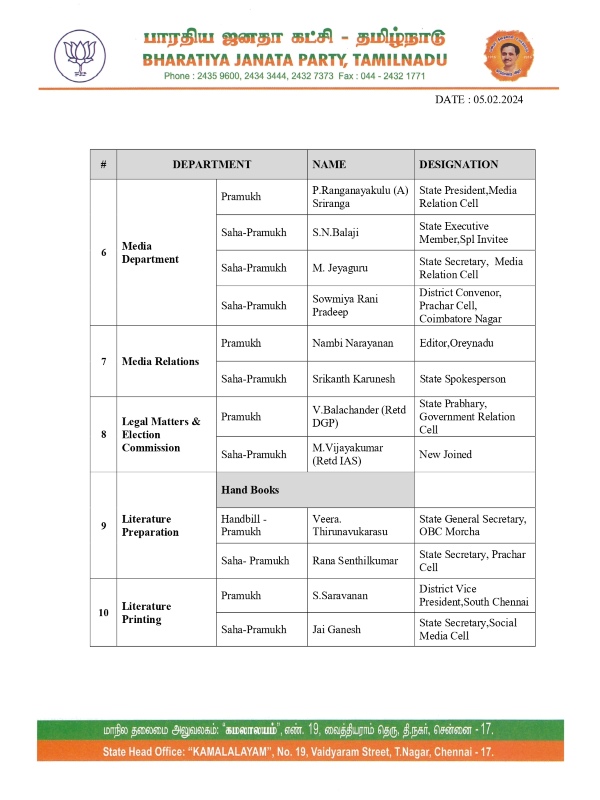  Annamalai formed 22 committees for Lok sabha election
