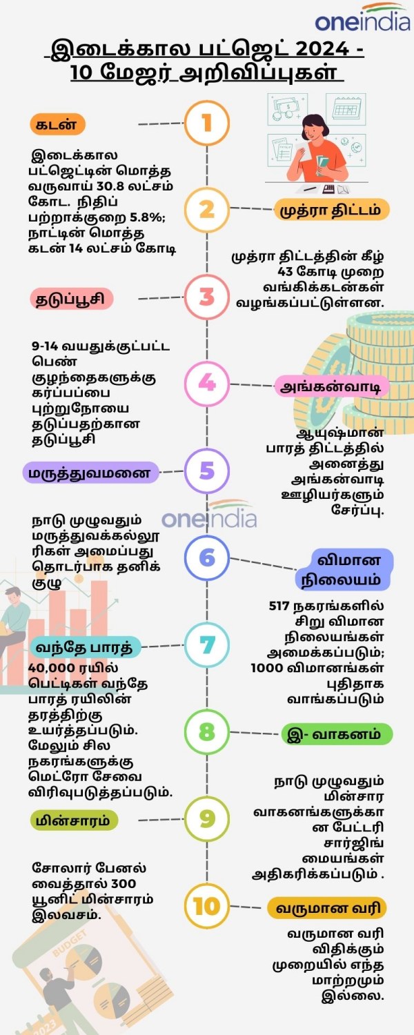 Top 10 announcements of Minister Nirmala Sitharaman on her Union budget 2024-25 speech Top 10 announcements of Minister Nirmala Sitharaman on her Union budget 2024-25 speech