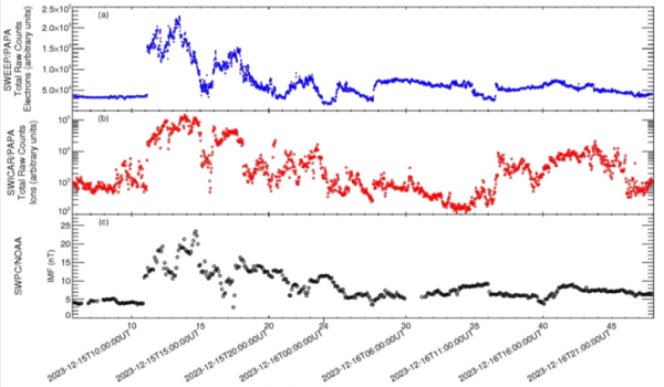 Aditya L1 spacecraft detected Coronal Mass Ejection from Sun 