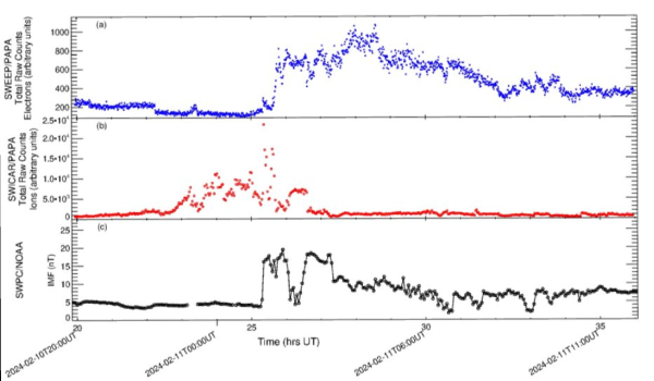 Aditya L1 spacecraft detected Coronal Mass Ejection from Sun 