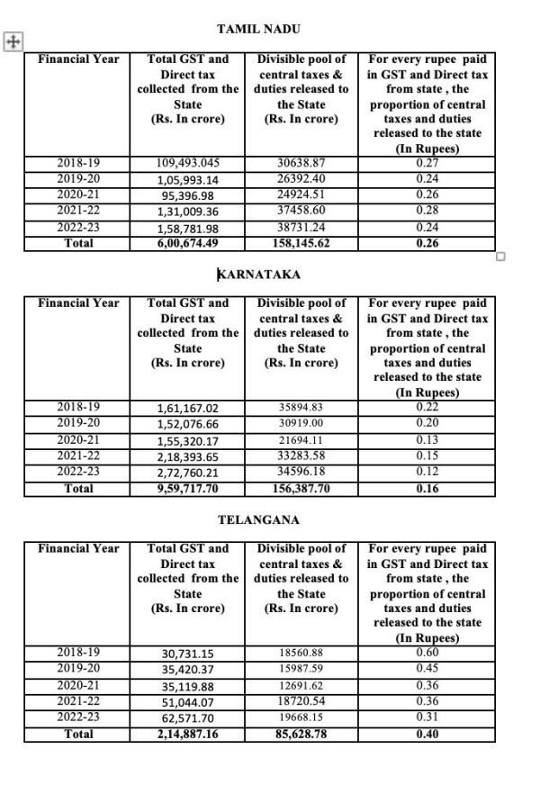 South Tax Movement formed against Modi government!