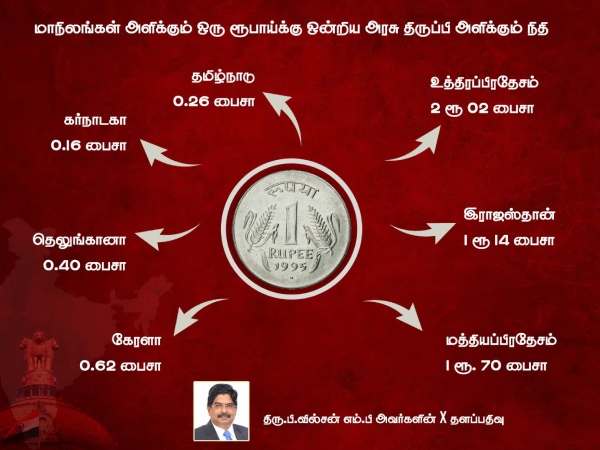 South Tax Movement formed against Modi government!