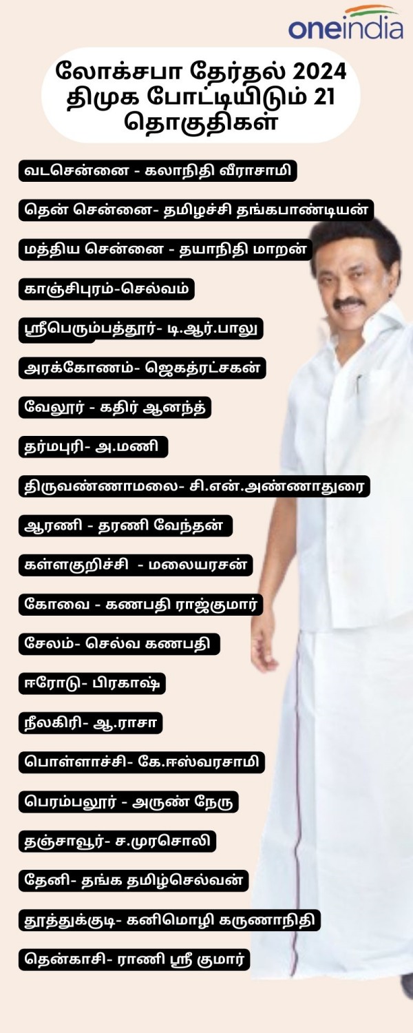So many graduates doctors Phd holders got chance in DMK Lok Sabha election candidate list