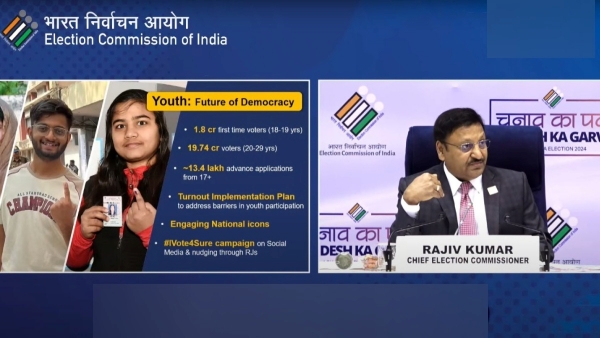 1 8 crore first-time voters and 19 47 crore voters between the age group of 20-29 years EC