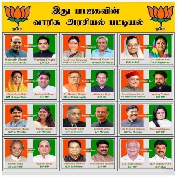 Dynastic Succession politics in BJP