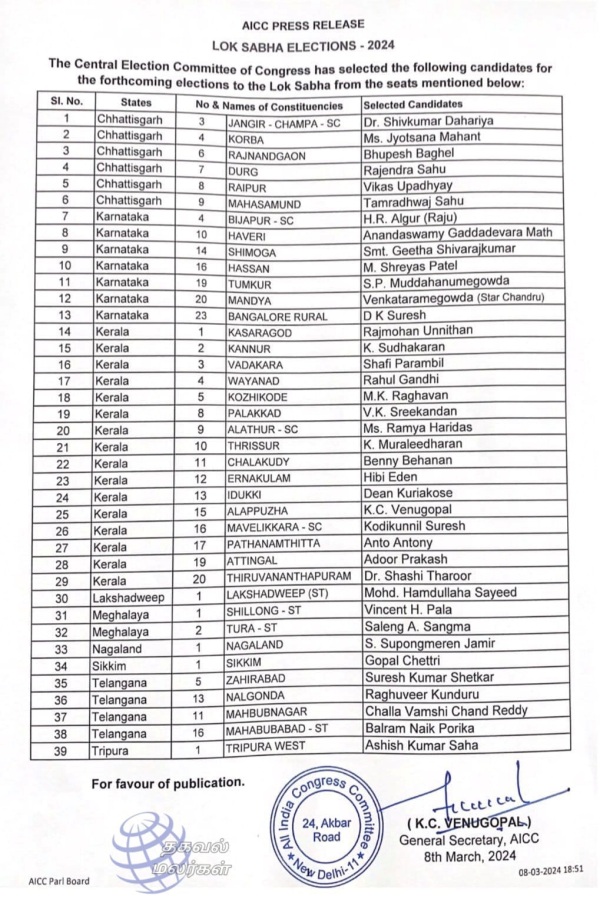 Rahul in Wayanad Why not contest in Kanyakumari