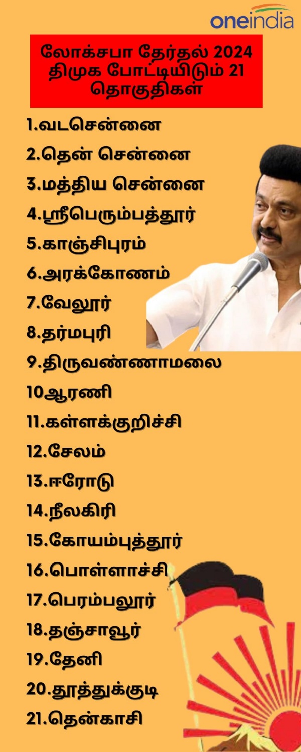 What is DMK alliance in Tamil Nadu What are the constituency shared by parties