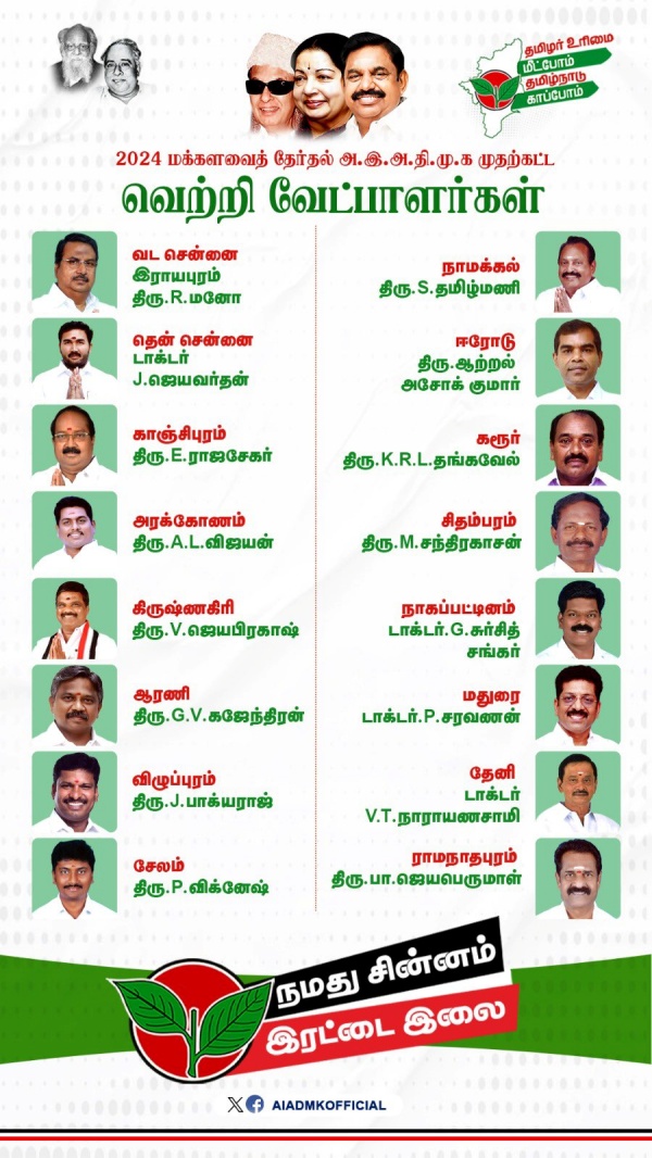 What is the background of 33 AIADMK candidates