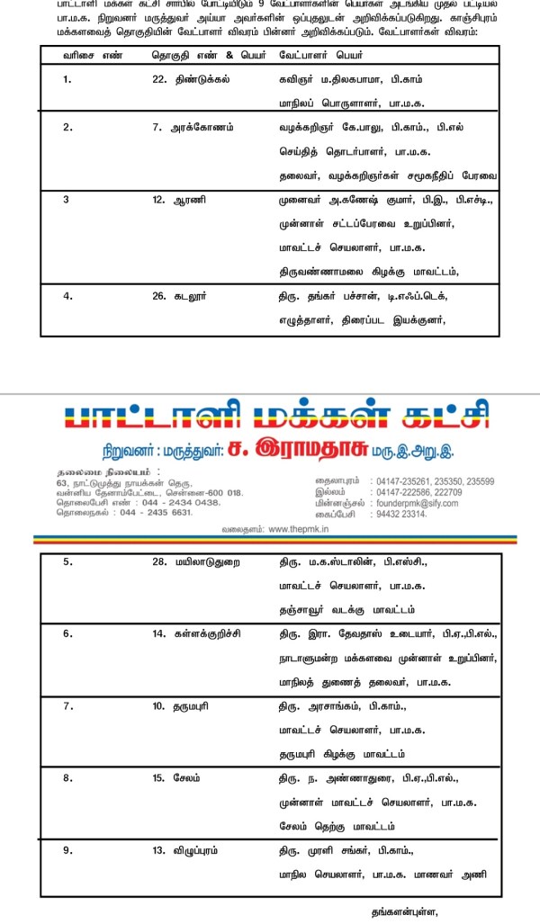 Lok Sabha Election 2024 PMK releases10 Candidates List Lok Sabha Election 2024 PMK releases10 Candidates List