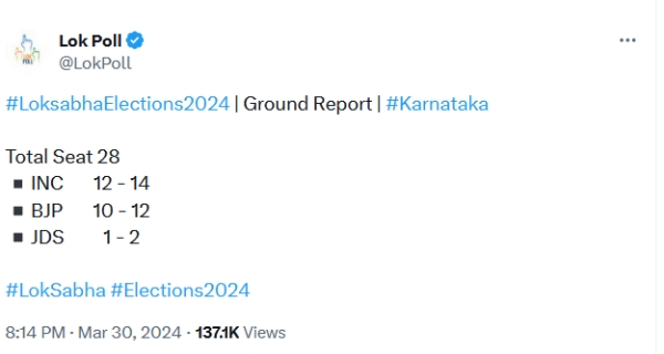 Congress to win many seats in Telangana Karnataka Kerala Lok Poll Survey