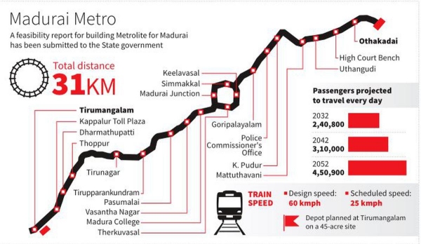 Map of Upcoming Madurai Metro Corridor Map TamilNadu Govt Approved DPR amp amp send to CG