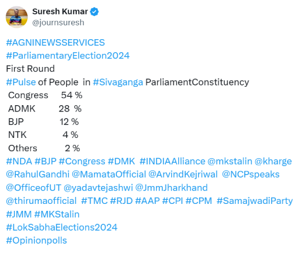 DMK will sweep Madurai Kanniyakumari and Sivagangai in Lok Sabha election Survey says DMK will sweep Madurai Kanniyakumari and Sivagangai in Lok Sabha election Survey says