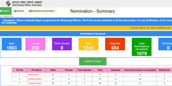 How to fully know about the assets debts criminal cases of your constituency candidates How to fully know about the assets debts criminal cases of your constituency candidates
