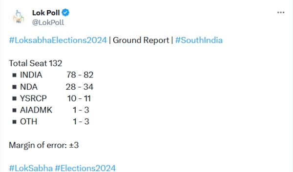 Lok Sabha Election Lok Poll predicts India Bloc to get 82 132 seats in South India Lok Sabha Election Lok Poll predicts India Bloc to get 82 132 seats in South India