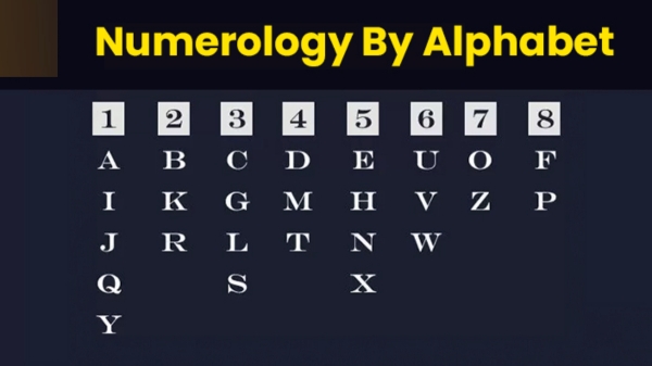 Arithmetic Numerology Do you know the meaning of these letters in your names