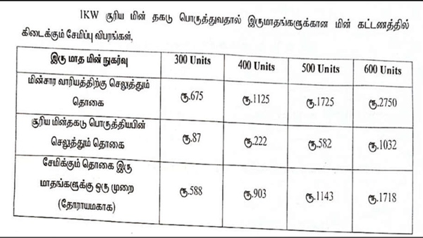 How to Apply for PM Surya Ghar Yojana from Tamil Nadu : Coimbatore Electricity Board explain How to Apply for PM Surya Ghar Yojana from Tamil Nadu : Coimbatore Electricity Board explain