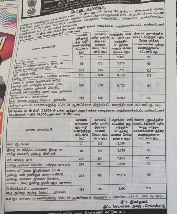 How to get monthly pass for local vehicles at Tamil Nadu toll gates Just 340 rupees