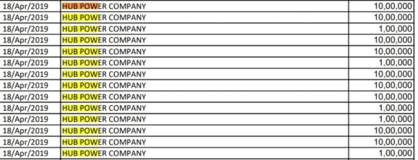 Electoral Bond Pakistan based company made a hefty donation to political party weeks after the pulwama attack