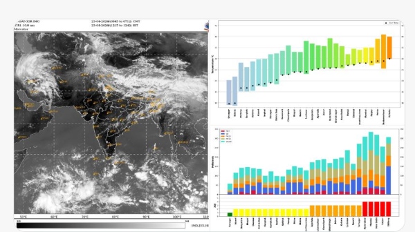 Yellow Alert for Tamil Nadu