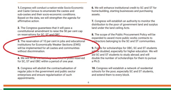 Congress promises 10 Reservation for all castes Economically Weaker Sections EWS