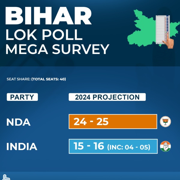 BJP will face a big blow in Bihar Lok Poll opinion poll results