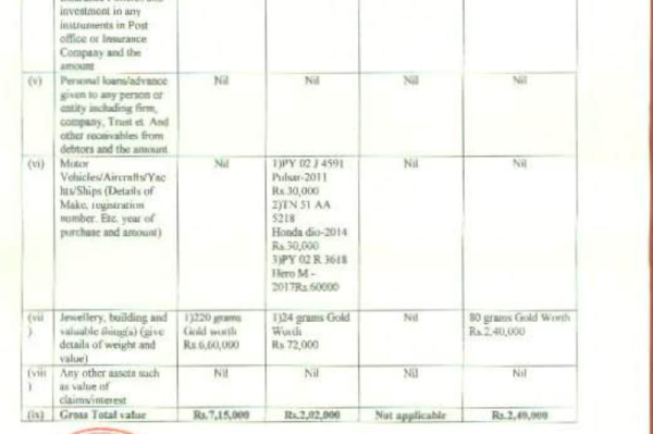 Has Kaliyammal filed 3 bills per bike and Naam Tamilar Party kaliyammal nominations papers
