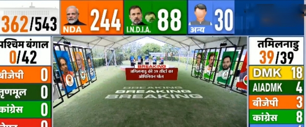 Lok Sabha Election 2024- India TV Predicts DMK ahead in Tamil Nadu