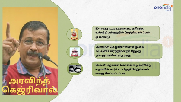 Delhi Chief Minister Arvind Kejriwal has been arrested by the enforcement directorate in a liquor policy violation case he has approached the Supreme Court against the arrest