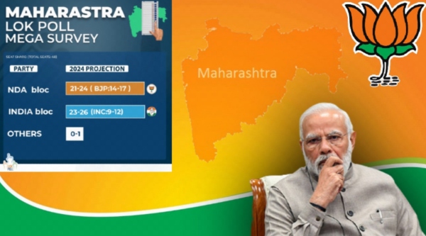 Lok Poll Predicts I N D I A bloc to get 23-26 seats in Maharashtra