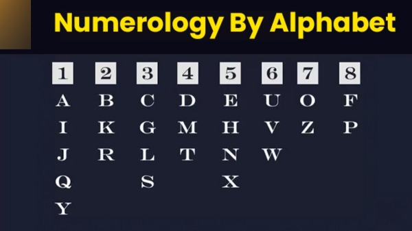 Arithmetic Numerology Do you know the meaning of A O M R L letters in your names Arithmetic Numerology Do you know the meaning of A O M R L letters in your names