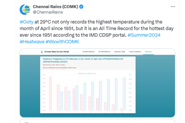 Ooty maximum temperature heat and scorching sun on plains led to an increase on tourist arrivals on Nilgiris Ooty maximum temperature heat and scorching sun on plains led to an increase on tourist arrivals on Nilgiris
