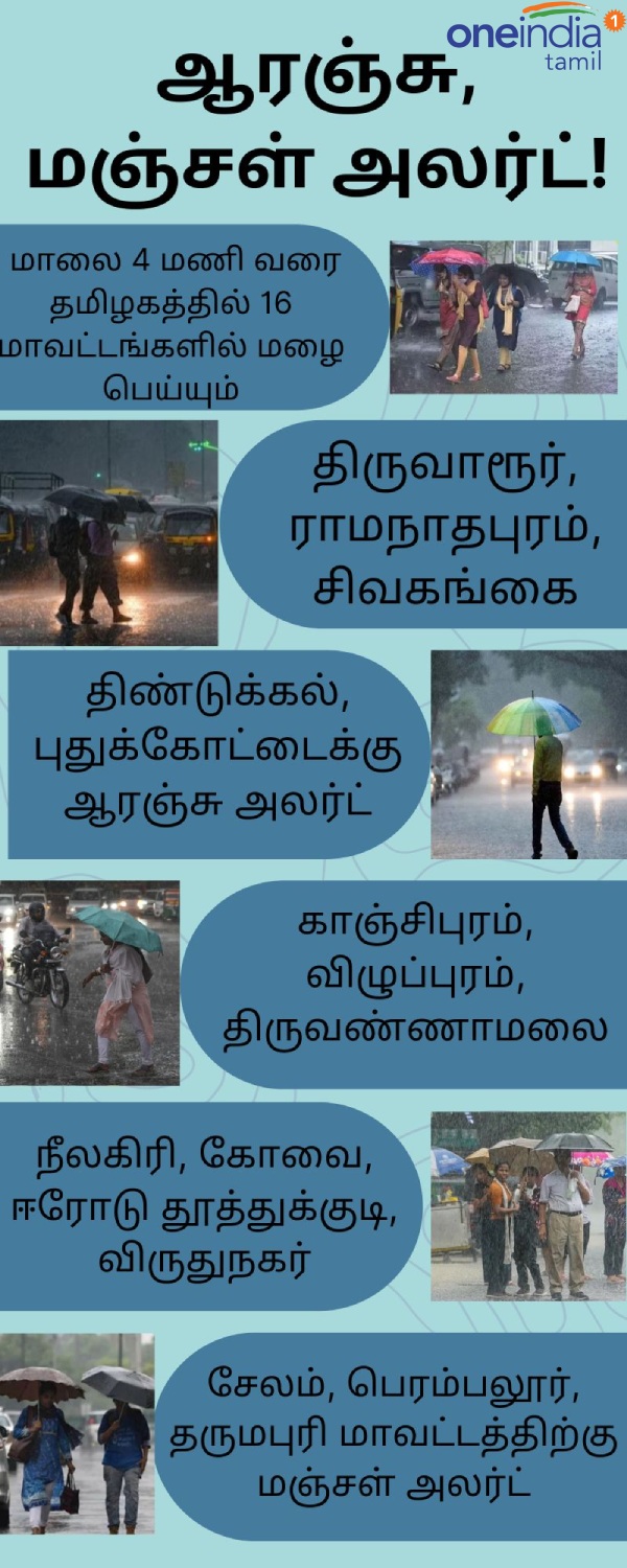 Orange and yellow alert has been issued for 16 districts in Tamil Nadu in the next 2 hours