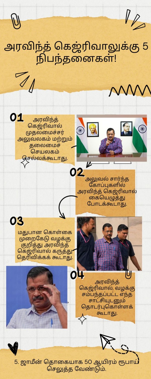 5 bail conditions Supreme Court has imposed on Arvind Kejriwal