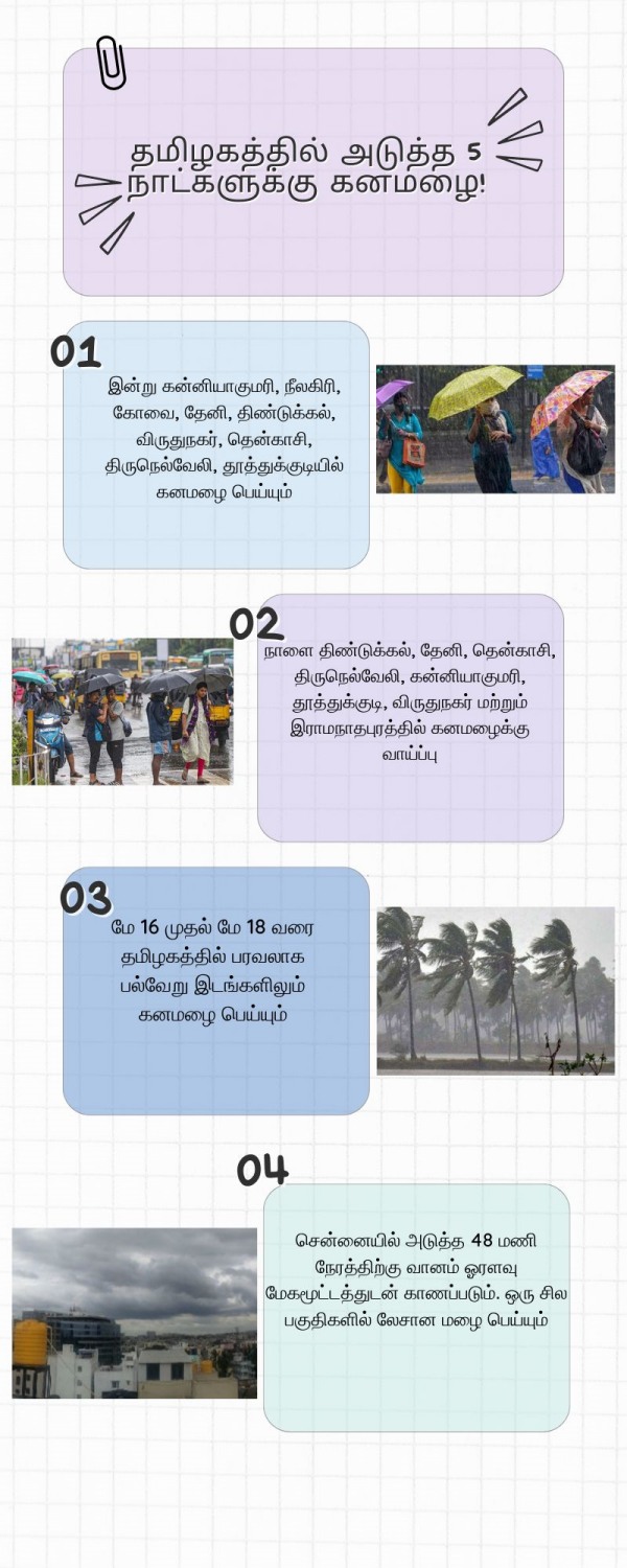 Tamilnadu will get heavy summer rain for next 5 days says Chennai meteorological dept