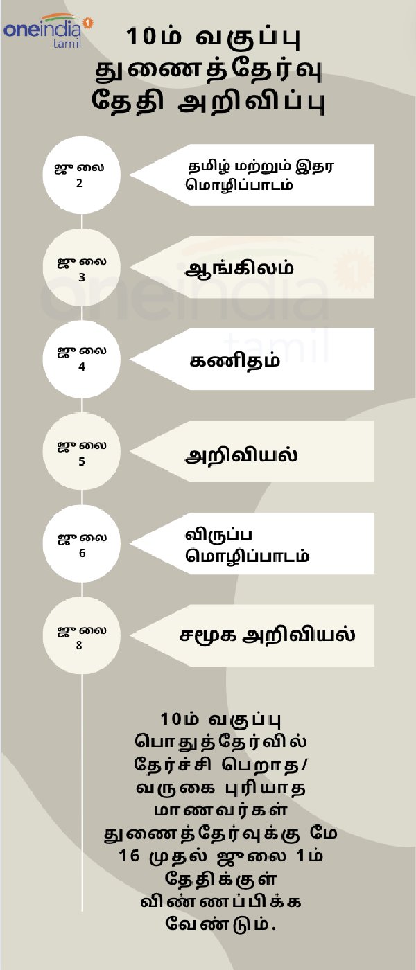 Tamil Nadu 10th standard supplementary exam will start on June 2 and candidates can apply from May 16