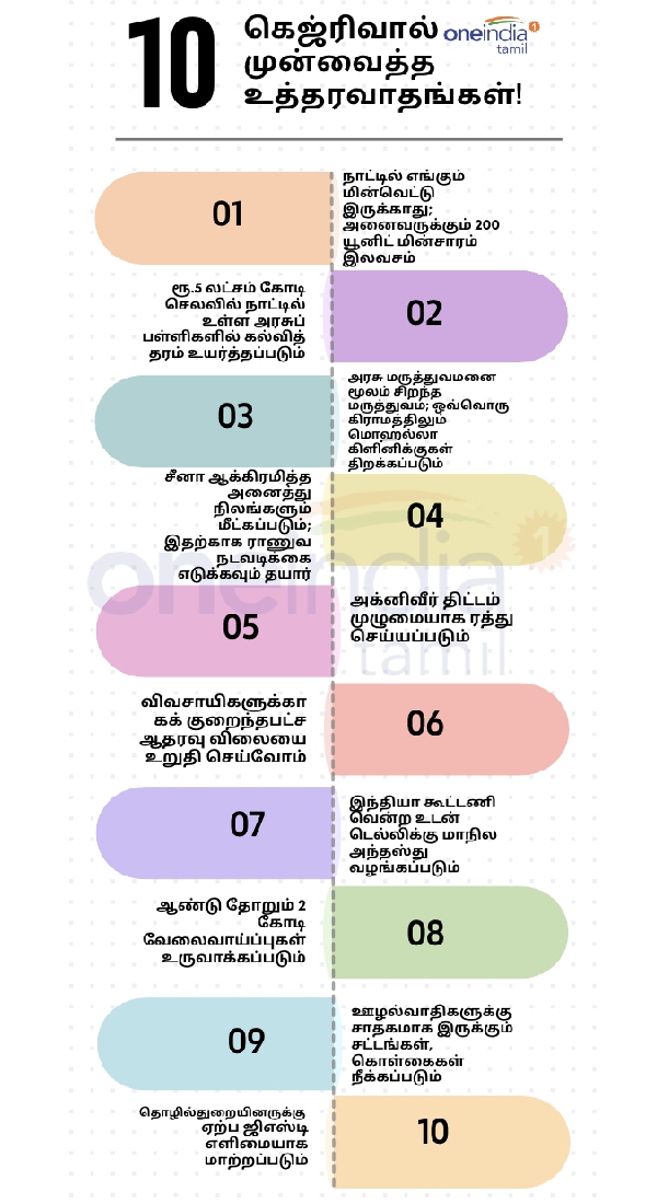 AAP has announced 10 Kejriwal guarantees to counter BJP Lok sabha election AAP latest news in tamil AAP has announced 10 Kejriwal guarantees to counter BJP Lok sabha election AAP latest news in tamil