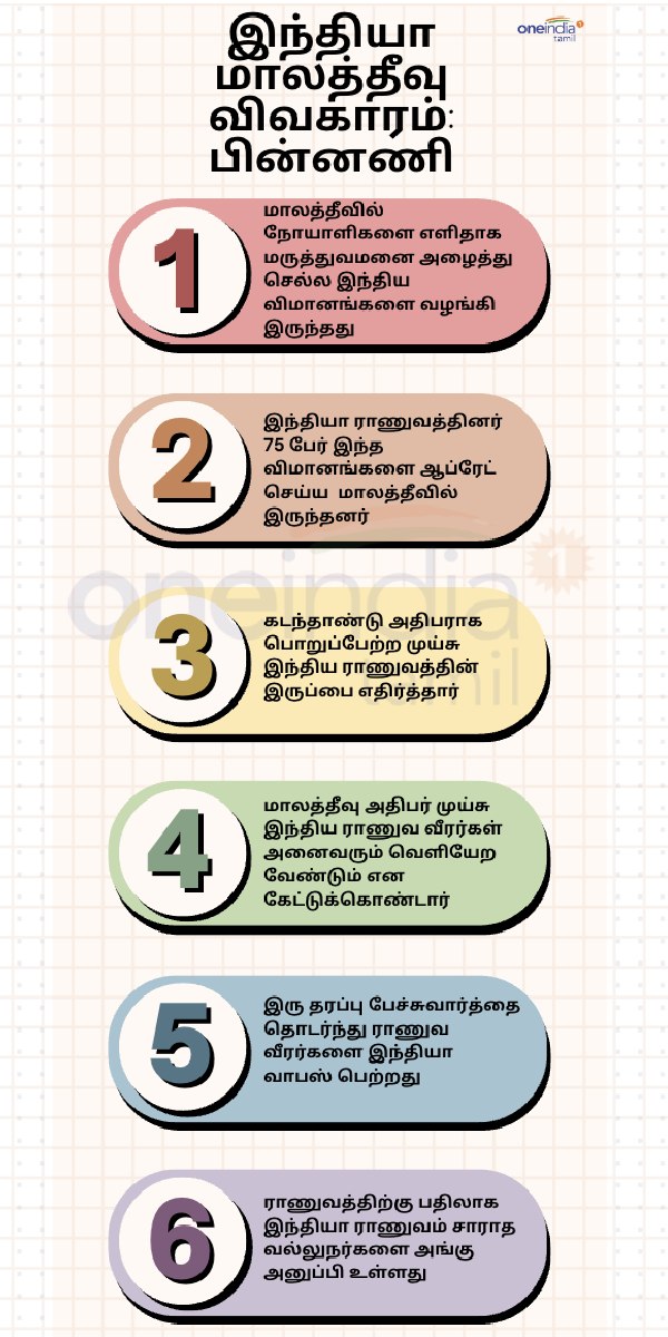 Maldives Pilots are Incapable for operating Indian Aircrafts India Maldives relation latest updaes in tamil Maldives Pilots are Incapable for operating Indian Aircrafts India Maldives relation latest updaes in tamil