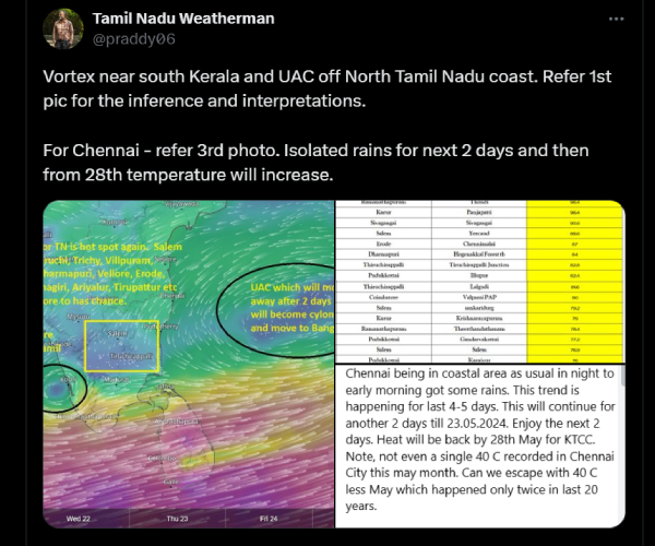 Tamilnadu weatherman predicts heat will increase after rain in Chennai