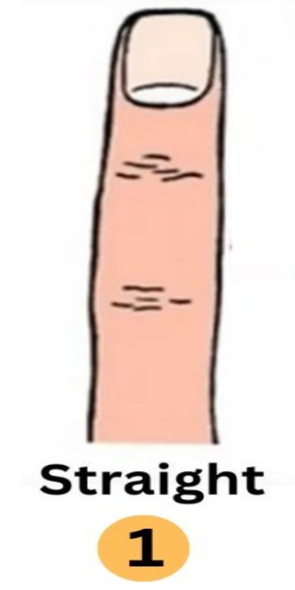 personality test finger