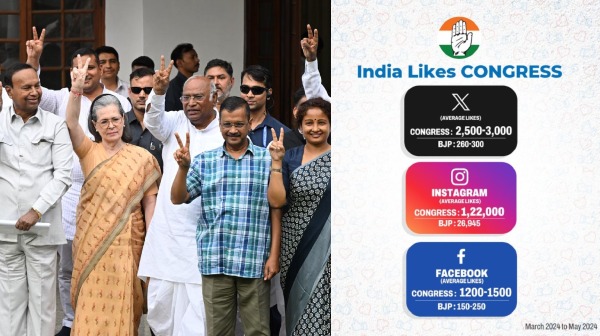 lok sabha election 2024 bjp congress 2024