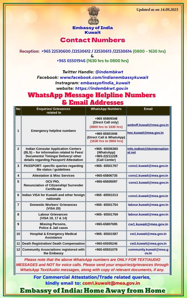 Kuwait Fire Accident kerala