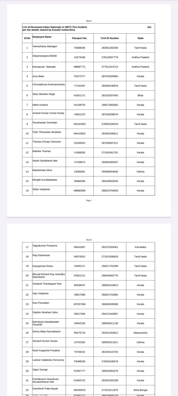 kuwait fire accident tamil nadu