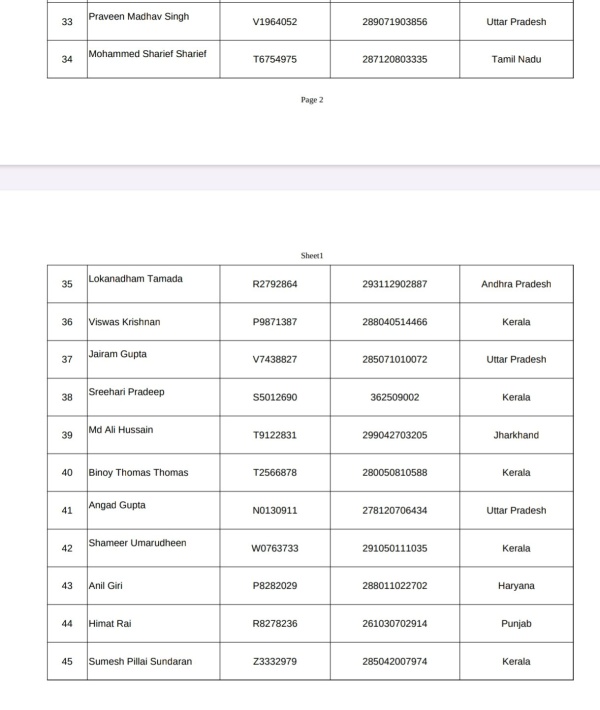 kuwait fire accident tamil nadu