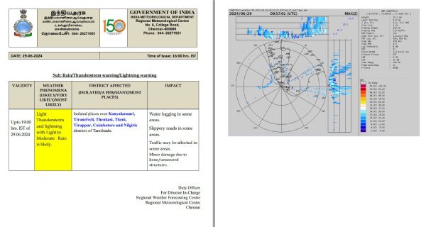 weather rain coimbatore